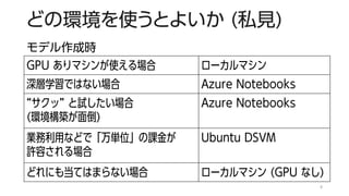 どの環境を使うとよいか (私見)
GPU ありマシンが使える場合 ローカルマシン
深層学習ではない場合 Azure Notebooks
“サクッ” と試したい場合
(環境構築が面倒)
Azure Notebooks
業務利用などで「万単位」の課金が
許容される場合
Ubuntu DSVM
どれにも当てはまらない場合 ローカルマシン (GPU なし)
8
モデル作成時
 