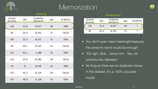 #MLSEV 18
Memorization
plasma
glucose
bmi
diabetes
pedigree
age diabetes
148 33,6 0,627 50 TRUE
85 26,6 0,351 31 FALSE
183 23,3 0,672 32 TRUE
89 28,1 0,167 21 FALSE
137 43,1 2,288 33 TRUE
116 25,6 0,201 30 FALSE
78 31 0,248 26 TRUE
115 35,3 0,134 29 FALSE
197 30,5 0,158 53 TRUE
Training Evaluating
plasma
glucose
bmi
diabetes
pedigree
age diabetes
148 33,6 0,627 50 ?
85 26,6 0,351 31 ?
• You don’t even need meaningful features;
the person’s name would be enough
• “Oh right, Bob. I know him. Yes, he
certainly has diabetes”
• As long as there are no duplicate names
in the dataset, it's a 100% accurate
model
 
