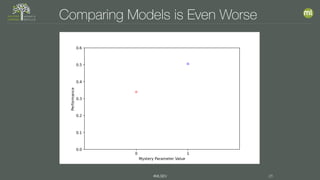 #MLSEV 26
Comparing Models is Even Worse
 