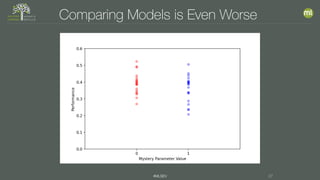 #MLSEV 27
Comparing Models is Even Worse
 