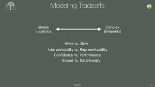 #MLSEV 28
Modeling Tradeoﬀs
Interpretability vs. Representability
Weak vs. Slow
Confidence vs. Performance
Biased vs. Data-hungry
Simple
(Logistic)
Complex
(Deepnets)
 