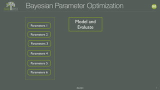 #MLSEV 7
Model and
EvaluateParameters 1
Parameters 2
Parameters 3
Parameters 4
Parameters 5
Parameters 6
Bayesian Parameter Optimization
 