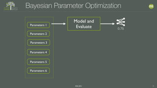 #MLSEV 8
Model and
EvaluateParameters 1
Parameters 2
Parameters 3
Parameters 4
Parameters 5
Parameters 6
Bayesian Parameter Optimization
0.75
 