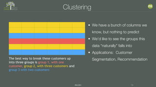 #MLSEV 19
Clustering
The best way to break these customers up
into three groups is group 1, with one
customer, group 2, with three customers and
group 3 with two customers
• We have a bunch of columns we
know, but nothing to predict
• We'd like to see the groups this
data “naturally” falls into
• Applications: Customer
Segmentation, Recommendation
 