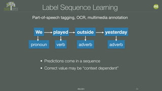 #MLSEV 34
Label Sequence Learning
Part-of-speech tagging, OCR, multimedia annotation
We played outside yesterday
pronoun
 verb
 adverb
 adverb

• Predictions come in a sequence
• Correct value may be “context dependent”
 