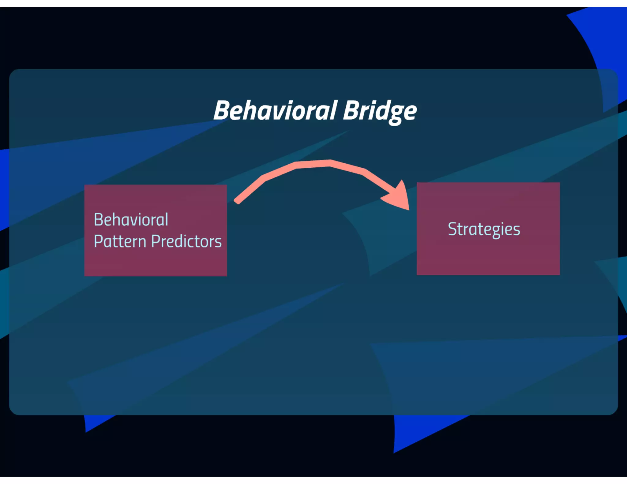 MLSEV Virtual. Fraud in a Digital Environment