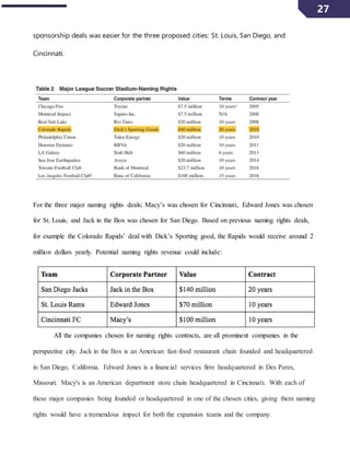 27
sponsorship deals was easier for the three proposed cities: St. Louis, San Diego, and
Cincinnati.
For the three major naming rights deals; Macy’s was chosen for Cincinnati, Edward Jones was chosen
for St. Louis, and Jack in the Box was chosen for San Diego. Based on previous naming rights deals,
for example the Colorado Rapids’ deal with Dick’s Sporting good, the Rapids would receive around 2
million dollars yearly. Potential naming rights revenue could include:
All the companies chosen for naming rights contracts, are all prominent companies in the
perspective city. Jack in the Box is an American fast-food restaurant chain founded and headquartered
in San Diego, California. Edward Jones is a financial services firm headquartered in Des Peres,
Missouri. Macy's is an American department store chain headquartered in Cincinnati. With each of
these major companies being founded or headquartered in one of the chosen cities, giving them naming
rights would have a tremendous impact for both the expansion teams and the company.
 