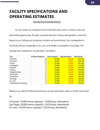29
FACILITY SPECIFICATIONS AND
OPERATING ESTIMATES
FacilitySize Considerations
For this section we compared three similar MLS teams when it comes to city size,
partnership opportunities through corporate demand, funding, demographics, and more.
Based on our findings and comparing numbers we found Kansas City is comparable to
Cincinnati, Denver comparable to St. Louis, and Seattle Comparable to San Diego. The
average future attendance we calculated is as follows:
Based on our data the following conclusion can be made about what our facility size should
be.
Cincinnati: 19,000 (venue capacity) / 18,829 (avg. attendance)
San Diego: 30,000 (venue capacity) / 26,524 (avg. attendance)
St. Louis: 18,500 (venue capacity) / 18,534 (avg. attendance)
 