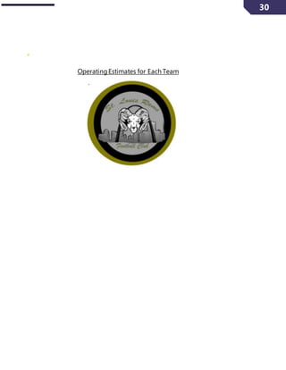 30

OperatingEstimates for Each Team
 