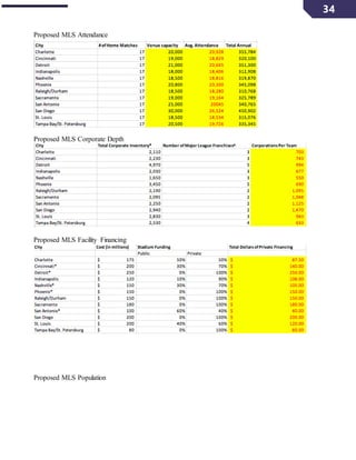 34
Proposed MLS Attendance
Proposed MLS Corporate Depth
Proposed MLS Facility Financing
Proposed MLS Population
 