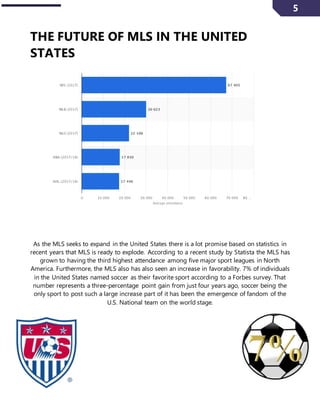 5
THE FUTURE OF MLS IN THE UNITED
STATES
Average Per Game Attendance of the Five Major Sport Leagues in North America per Statista
The Future
As the MLS seeks to expand in the United States there is a lot promise based on statistics in
recent years that MLS is ready to explode. According to a recent study by Statista the MLS has
grown to having the third highest attendance among five major sport leagues in North
America. Furthermore, the MLS also has also seen an increase in favorability. 7% of individuals
in the United States named soccer as their favorite sport according to a Forbes survey. That
number represents a three-percentage point gain from just four years ago, soccer being the
only sport to post such a large increase part of it has been the emergence of fandom of the
U.S. National team on the world stage.
 