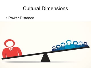 Train the Trainer
Mohammad Tawfik
http://AcademyOfKnowledge.org
http://WikiCourses.WikiSpaces.com
Cultural Dimensions
●
Power Distance
 