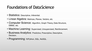 Foundations of DataScience
• Statistics: Descriptive, Inferential.
• Linear Algebra: Matrices, Planes, Vectors, etc.
• Computer Science: Algorithm, Graph Theory, Data Structure,
DBMS, etc.
• Machine Learning: Supervised, Unsupervised, Reinforcement.
• Business Analytics: Predictive, Prescriptive, Descriptive,
Decision.
• Programming: R/Python, SQL, NoSQL.
 