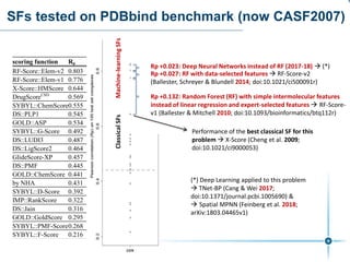 scoring function Rp Rs SD
RF-Score::Elem-v2 0.803 0.797 1.54
RF-Score::Elem-v1 0.776 0.762 1.58
X-Score::HMScore 0.644 0.705 1.83
DrugScoreCSD
0.569 0.627 1.96
SYBYL::ChemScore0.555 0.585 1.98
DS::PLP1 0.545 0.588 2.00
GOLD::ASP 0.534 0.577 2.02
SYBYL::G-Score 0.492 0.536 2.08
DS::LUDI3 0.487 0.478 2.09
DS::LigScore2 0.464 0.507 2.12
GlideScore-XP 0.457 0.435 2.14
DS::PMF 0.445 0.448 2.14
GOLD::ChemScore 0.441 0.452 2.15
by NHA 0.431 0.517 2.15
SYBYL::D-Score 0.392 0.447 2.19
IMP::RankScore 0.322 0.348 2.25
DS::Jain 0.316 0.346 2.24
GOLD::GoldScore 0.295 0.322 2.29
SYBYL::PMF-Score0.268 0.273 2.29
SYBYL::F-Score 0.216 0.243 2.35
SFs tested on PDBbind benchmark (now CASF2007)
Rp +0.132: Random Forest (RF) with simple intermolecular features
instead of linear regression and expert-selected features  RF-Score-
v1 (Ballester & Mitchell 2010; doi:10.1093/bioinformatics/btq112r)
Rp +0.027: RF with data-selected features  RF-Score-v2
(Ballester, Schreyer & Blundell 2014; doi:10.1021/ci500091r)
ClassicalSFsMachine-learningSFs
Performance of the best classical SF for this
problem  X-Score (Cheng et al. 2009;
doi:10.1021/ci9000053)
Rp +0.023: Deep Neural Networks instead of RF (2017-18)  (*)
(*) Deep Learning applied to this problem
 TNet-BP (Cang & Wei 2017;
doi:10.1371/journal.pcbi.1005690) &
 Spatial MPNN (Feinberg et al. 2018;
arXiv:1803.04465v1)
 