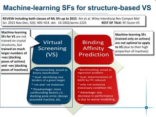 Machine-learning SFs for structure-based VS
Machine-learning
SFs for VS are not
trained on crystal
structures, but
trained on much
larger numbers of
+ves (docking
poses of actives)
and –ves (docking
poses of inactives)
Machine-learning SFs
(trained only on actives)
are not optimal to apply
to VS (due to their high
proportion of inactives)
REVIEW including both classes of ML SFs up to 2015: Ain et al. Wiley Interdiscip Rev Comput Mol
Sci. 2015 Nov-Dec; 5(6): 405–424. doi: 10.1002/wcms.1225 REST OF TALK: RF-Score-VS
 