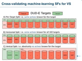 Cross-validating machine-learning SFs for VS
: i.e. some actives known for the target
: i.e. some actives known for all 102 targets
: i.e. absolutely no actives known for the target
 