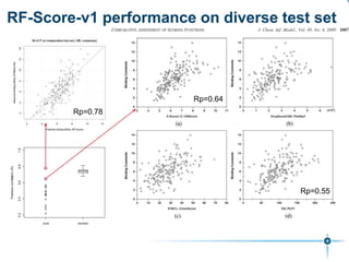 RF-Score-v1 performance on diverse test set
Rp=0.78
Rp=0.64
Rp=0.55
 