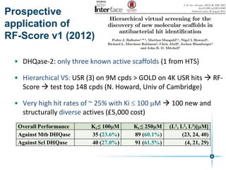 Prospective
application of
RF-Score v1 (2012)
• DHQase-2: only three known active scaffolds (1 from HTS)
• Hierarchical VS: USR (3) on 9M cpds > GOLD on 4K USR hits  RF-
Score  test top 148 cpds (N. Howard, Univ of Cambridge)
• Very high hit rates of ~ 25% with Ki  100 M  100 new and
structurally diverse actives (£5,000 cost)
 