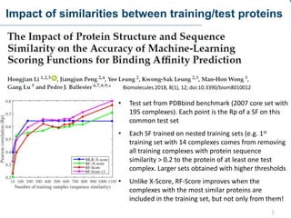 Impact of similarities between training/test proteins
• Test set from PDBbind benchmark (2007 core set with
195 complexes). Each point is the Rp of a SF on this
common test set
• Each SF trained on nested training sets (e.g. 1st
training set with 14 complexes comes from removing
all training complexes with protein sequence
similarity > 0.2 to the protein of at least one test
complex. Larger sets obtained with higher thresholds
• Unlike X-Score, RF-Score improves when the
complexes with the most similar proteins are
included in the training set, but not only from them!
Biomolecules 2018, 8(1), 12; doi:10.3390/biom8010012
 