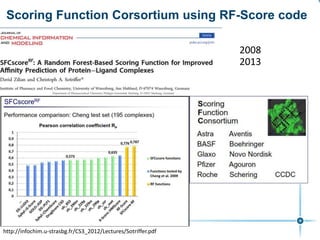 Scoring Function Corsortium using RF-Score code
2008
2013
http://infochim.u-strasbg.fr/CS3_2012/Lectures/Sotriffer.pdf
 