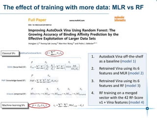 The effect of training with more data: MLR vs RF
Classical SFs
)(1 1 klcutoff
K
k
L
lij ddx j i
   
Machine-learning SFs )( mRF xfp 
1. Autodock Vina off-the-shelf
as a baseline (model 1)
2. Retrained Vina using its 6
features and MLR (model 2)
3. Retrained Vina using its 6
features and RF (model 3)
4. RF training on a merged
vector with the 42 RF-Score
v1 + Vina features (model 4)
 