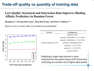 Trade-off quality vs quantity of training data
Exploiting a larger data volume is more
important for the performance of RF-Score than
restricting to a smaller set of higher data quality
Molecules 2015, 20, 10947-10962; doi:10.3390/molecules200610947
TestsetRp
# of training complexes
 