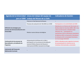 Agenda de la Universidad
para el 2009
Líneas de trabajo del equipo de
trabajo del Museo de La Salle
Indicadores de Gestión
Definición de estrategias para
procesos de internacionalización de la
Universidad
Potenciar la Red Nacional de Museos -
Procesos de evaluación del MLS-BOG con ICOM Participación en el comité Nathis de ICOM
Realizar nuevas alianzas estratégicas
Membrecía en el Sistema de Información en
Biodiversidad de Colombia (IABIN, GBIF, EoL),
redes de información en Biodiversidad
(Herpnet, FB…), participación en
asociaciones como la Asociación Colombiana
de Botánica ACB o la Asociación Colombiana
de Herbarios ACH, la Sociedad Colombiana
de Entomología SOCOLEN
Continuación de los procesos de
Reacreditación y Acreditación de
Programas
Autoevaluación del Museo de La Salle y
participación en los procesos de Acreditación
nacional (Política Nacional de Museos) e
internacional (ICOM), Asociación de Amigos
Definir indicadores para organizar el proceso
de autoevaluación en sintonía con las
iniciativas internacionales y nacionales
Culminación del Proceso de
Redimensión Curricular
- -
 