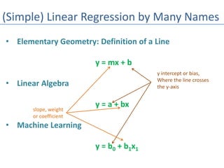 ML - Simple Linear Regression