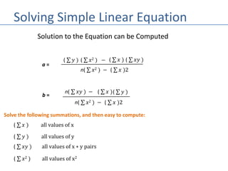 ML - Simple Linear Regression