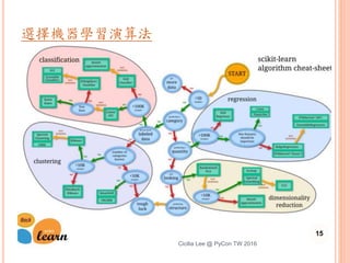 選擇機器學習演算法
15
Cicilia Lee @ PyCon TW 2016
 