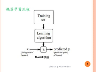 機器學習流程
Cicilia Lee @ PyCon TW 2016
6
Model 模型
Testing set
 