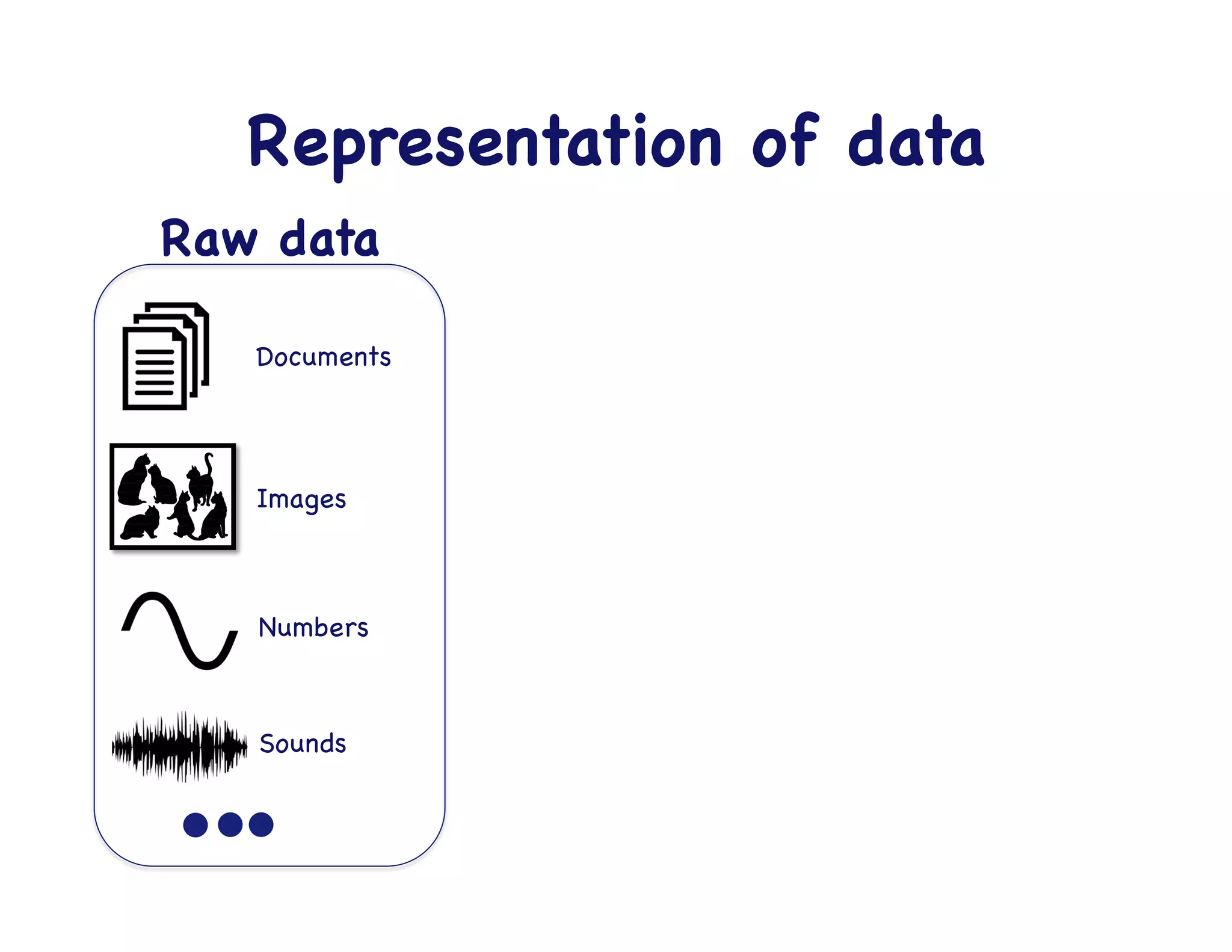Data

examples

Tunable

Model

Optimization

algorithm

Trained

Model

Pipeline of training a
machine learning model.

 