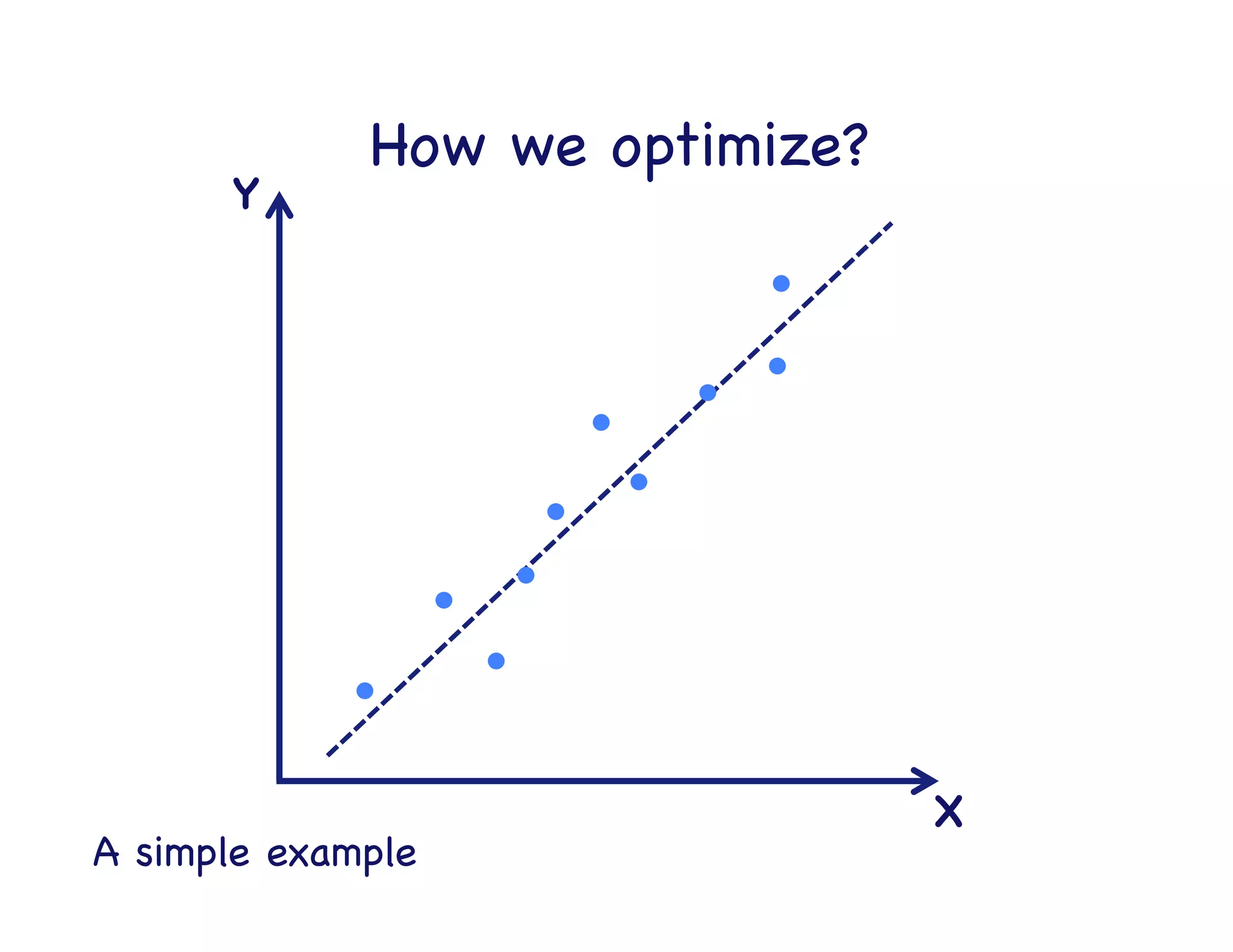 Optimization	
  
 