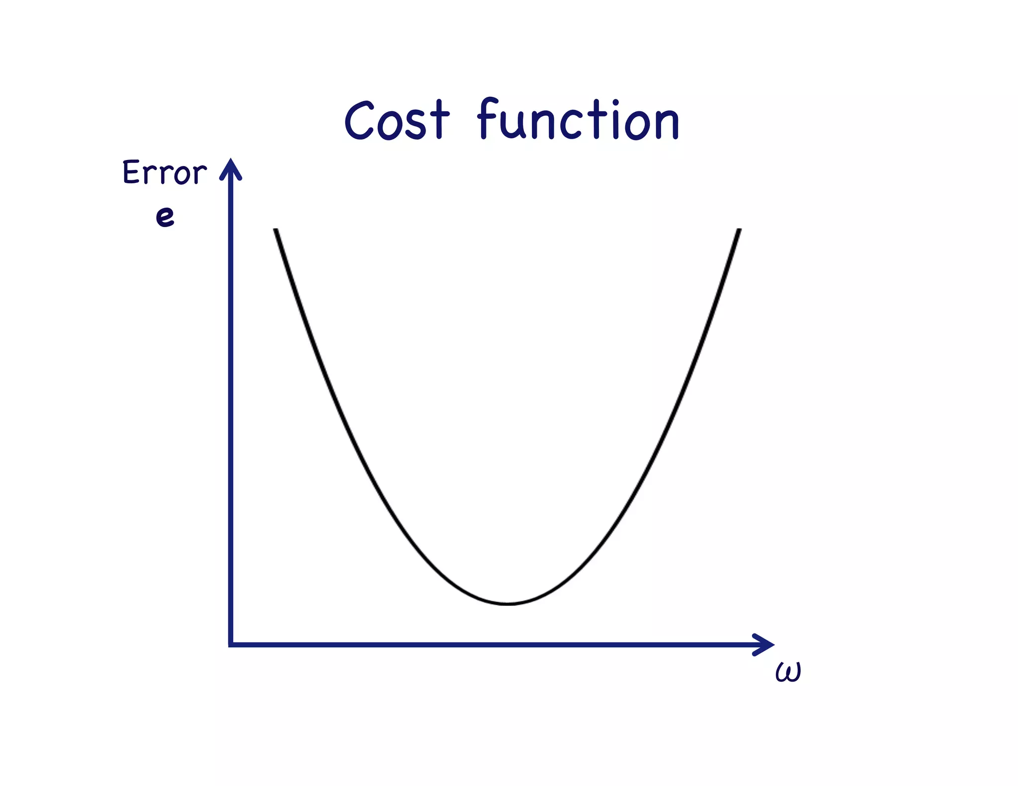 Measuring error

X

Y

Parameter

 Error

ω1

 e1

ω2

 e2

ω3

 e3

 