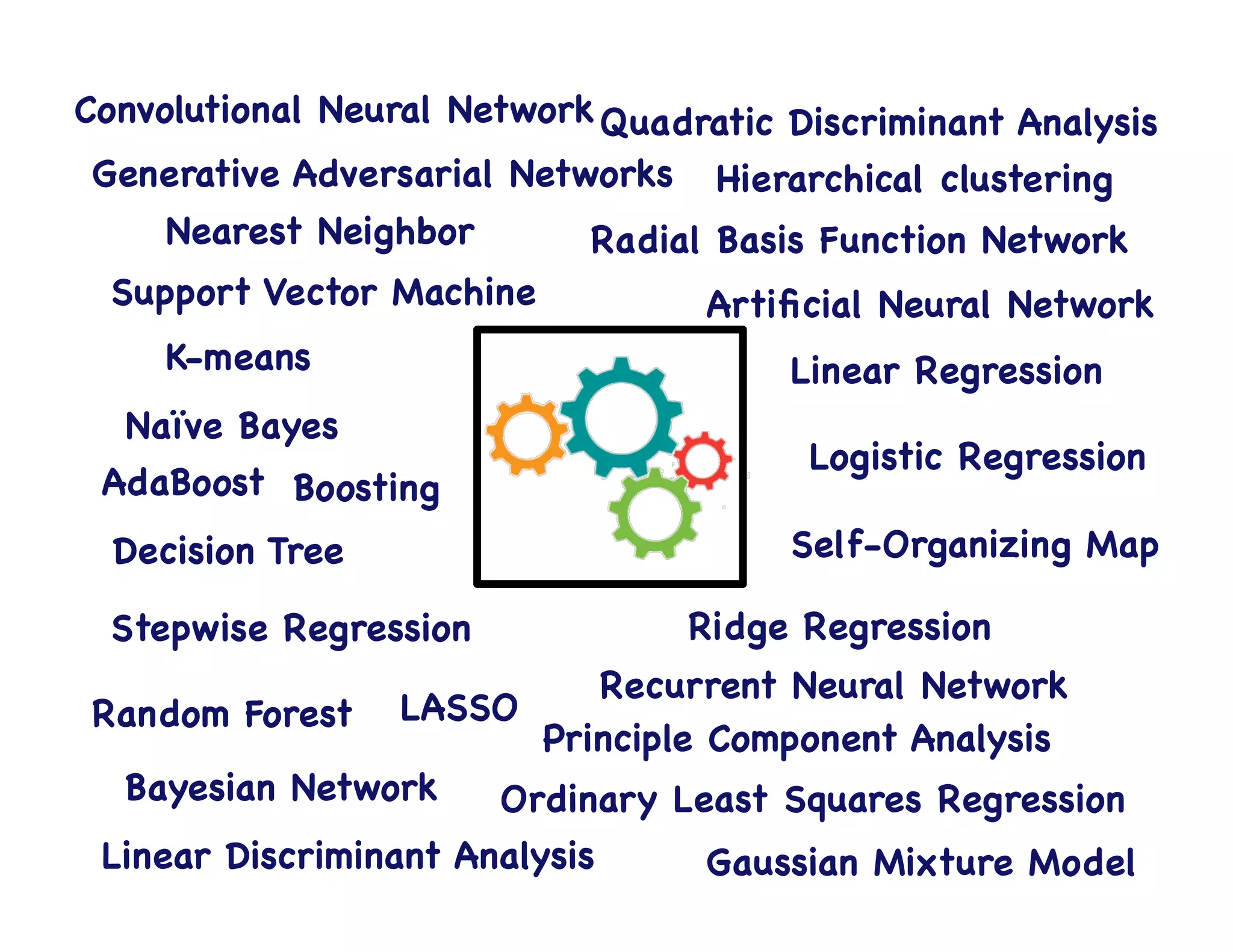 Real-world Cost Function	
  
 