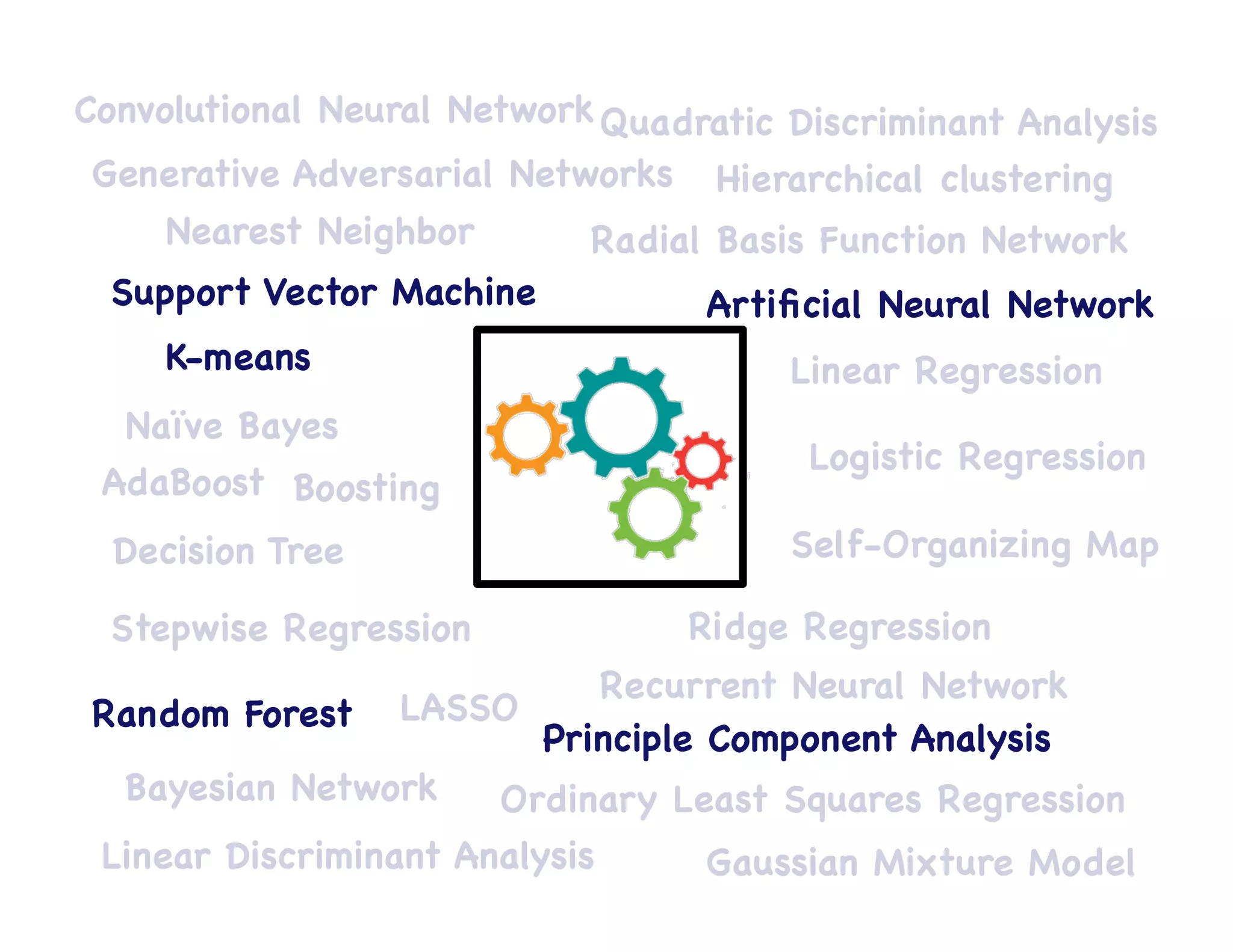 Machine learning with scikit-learn | PPT