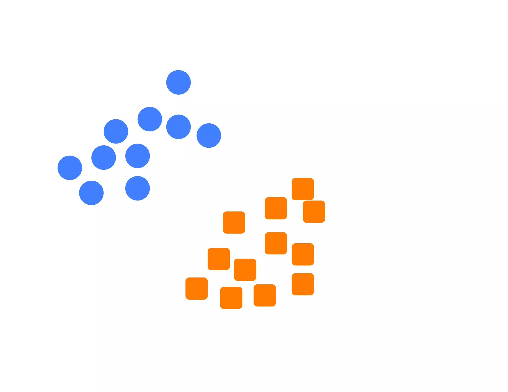 Classiﬁcation	
  
Support Vector Machine	
  
Artiﬁcial Neural Network

Supervised

learning

 