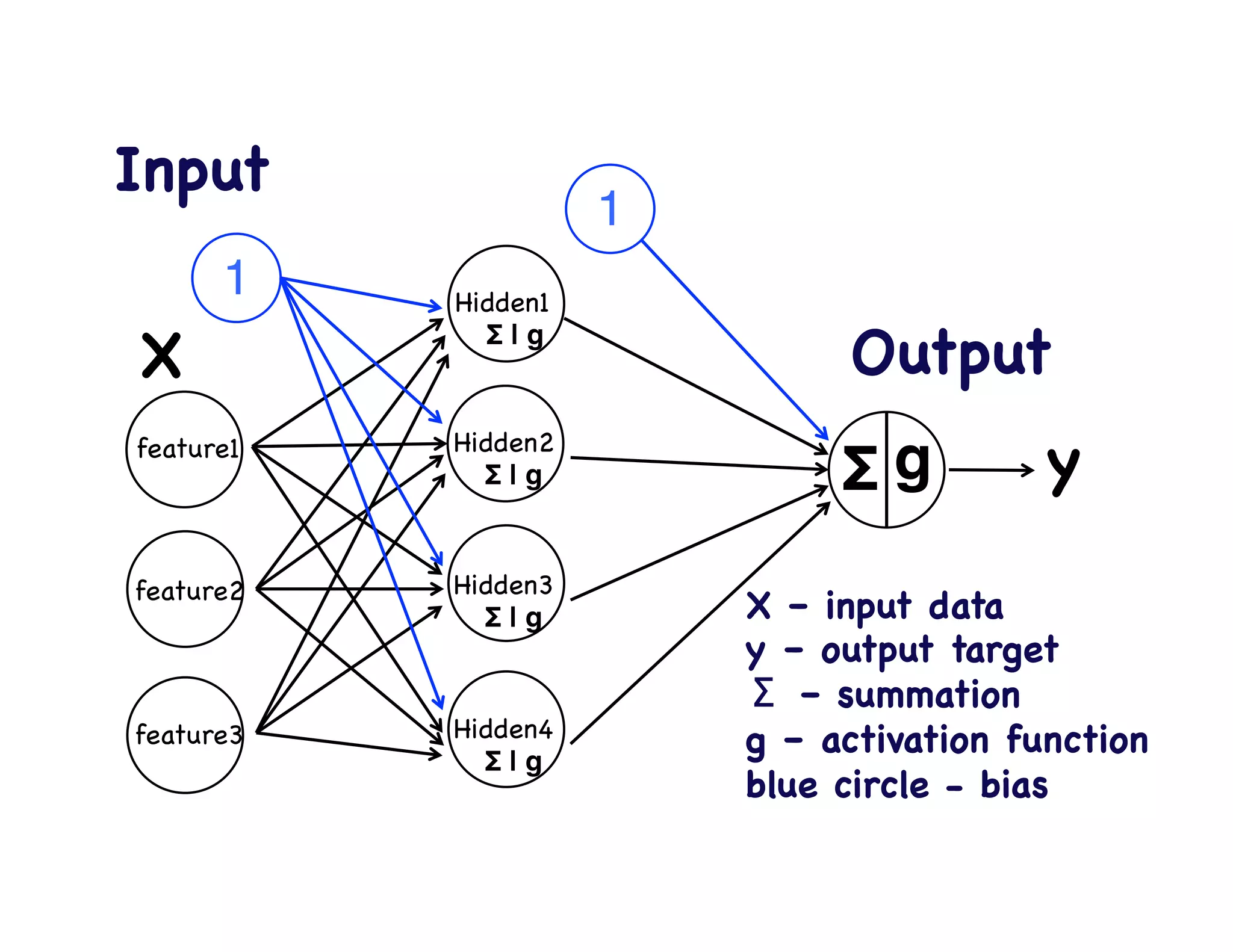 Machine learning with scikit-learn | PPT