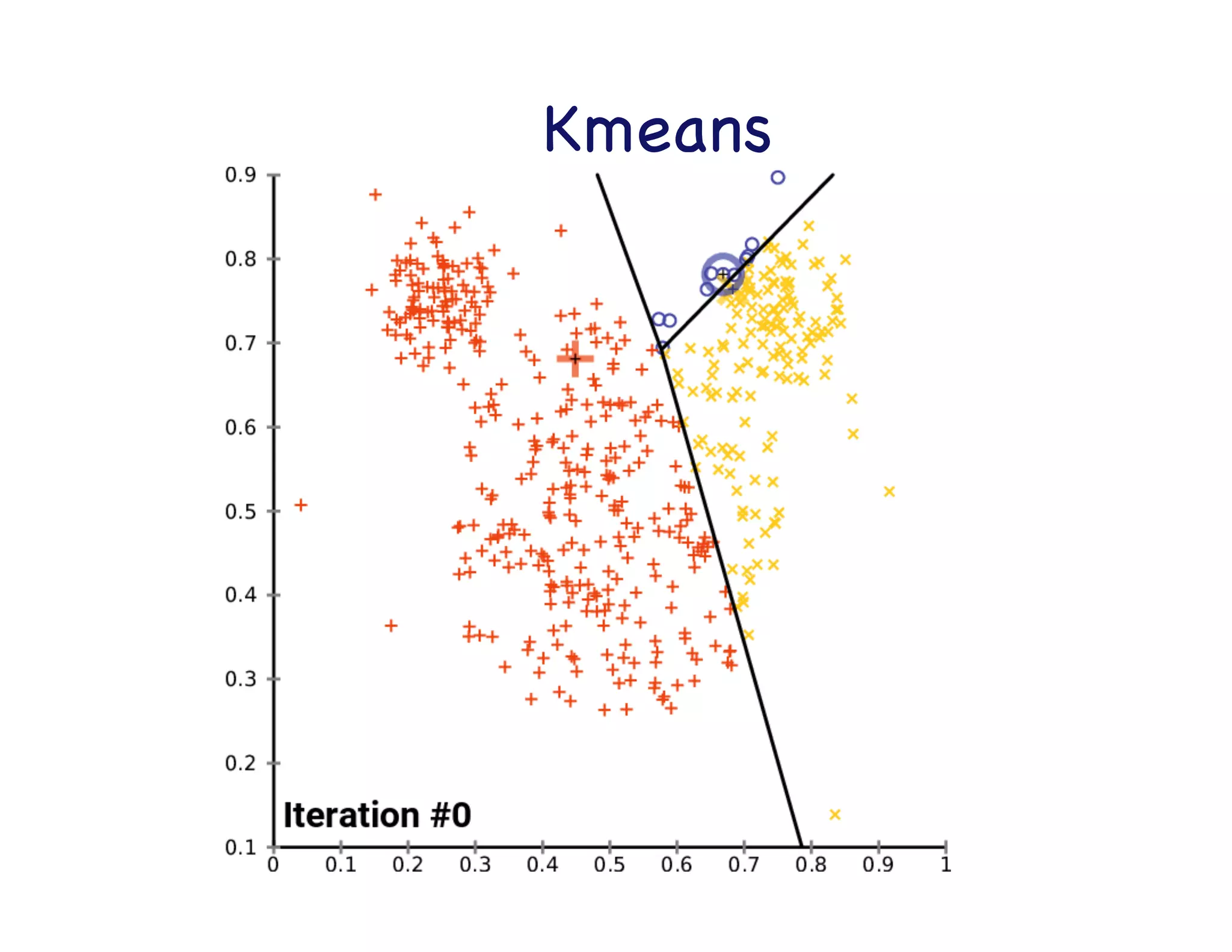 Figure	
  from:	
  h+ps://shapeofdata.wordpress.com/2013/04/09/principle-­‐component-­‐analysis/	
  
PCA

 