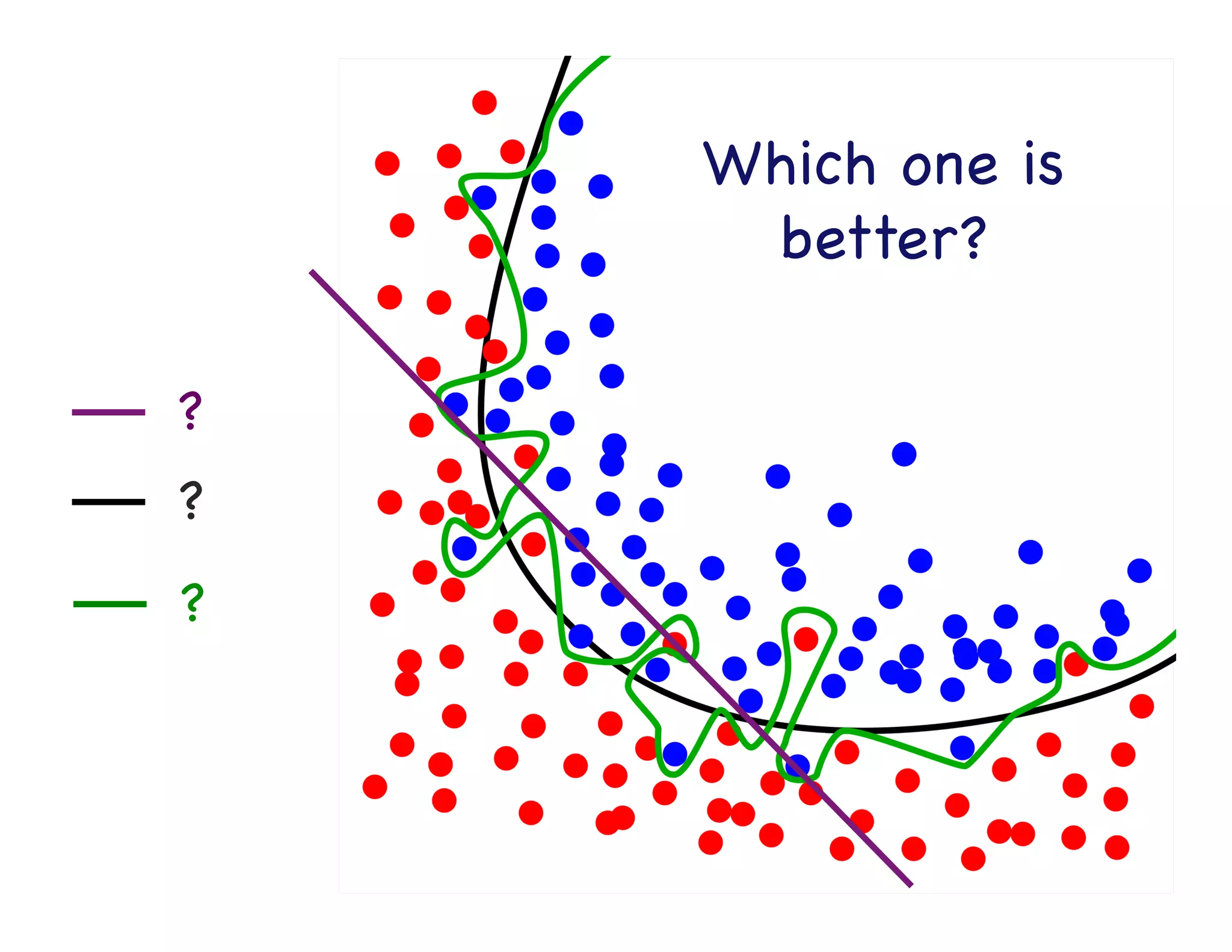 More on common practices

 