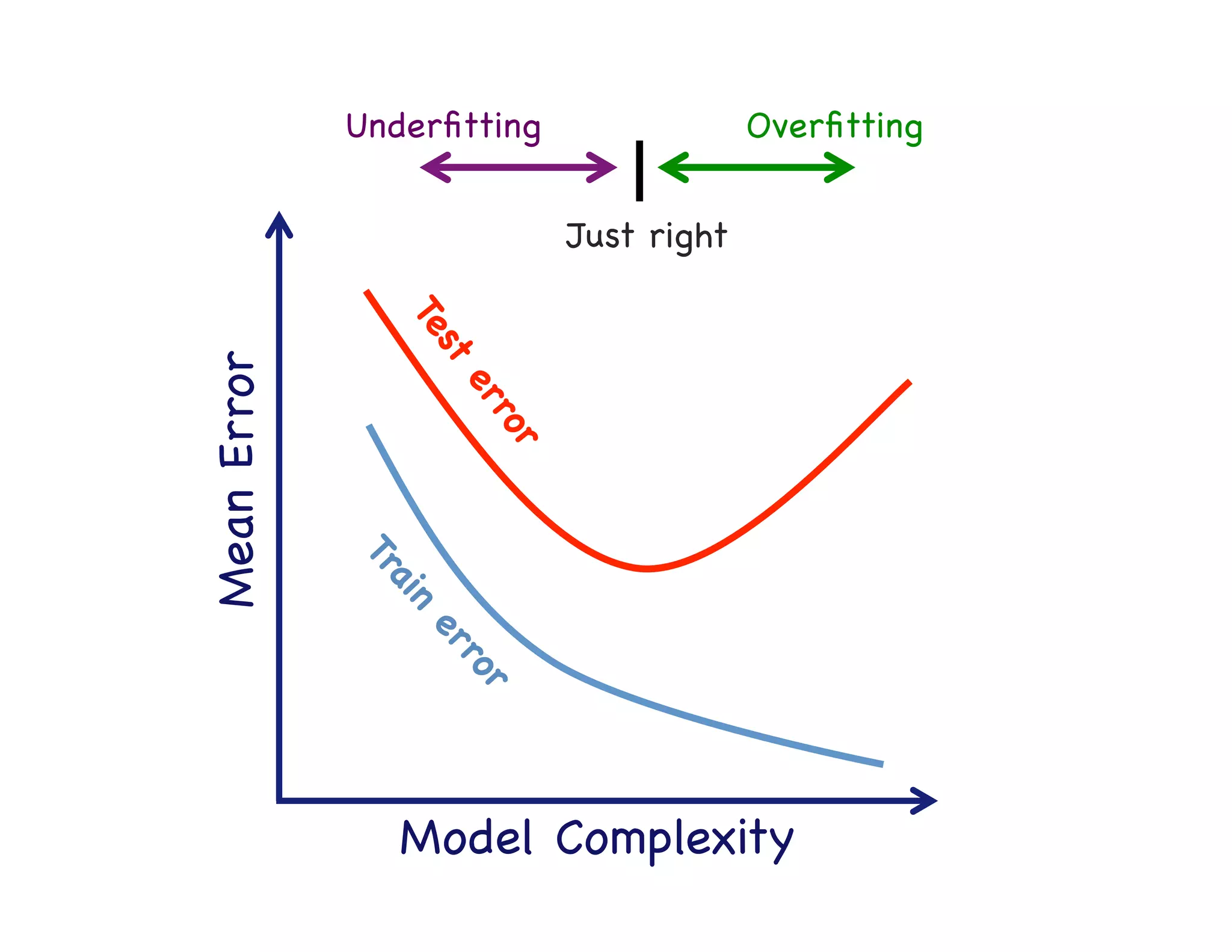 Train/test dataset split

 