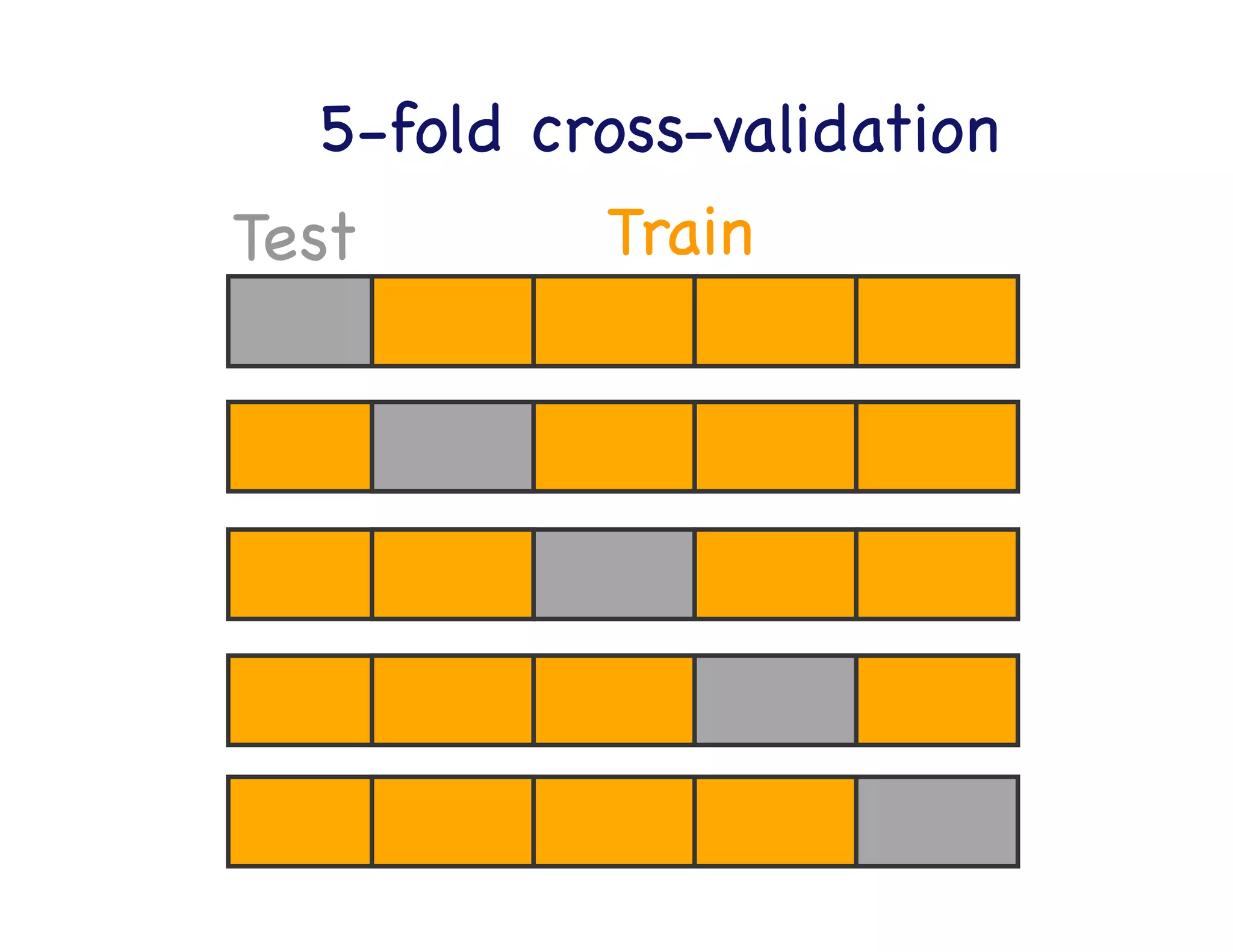 Test

 Train

Train/test dataset split

20%

 80%

 