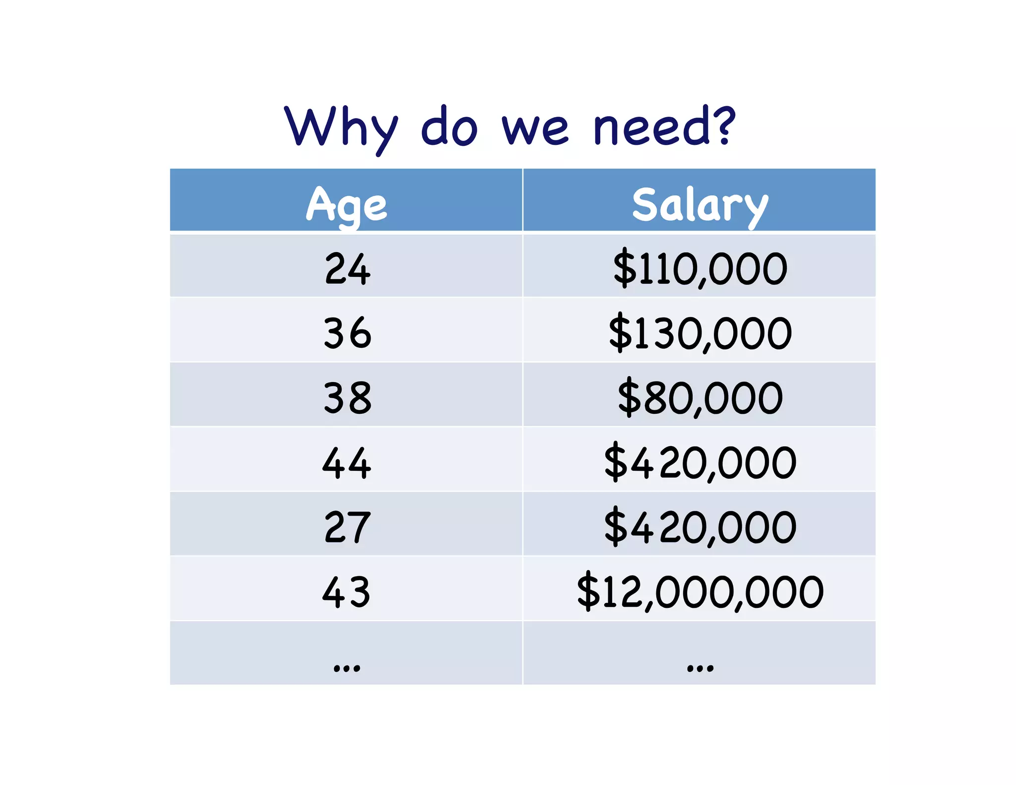 Test

 Train

5-fold cross-validation

 