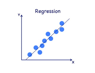 Regression

X

Y

 