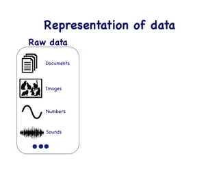 Data

examples

Tunable

Model

Optimization

algorithm

Trained

Model

Pipeline of training a
machine learning model.

 