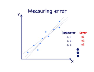 Measuring error

X

Y

Parameter

 Error

ω1

 e1

ω2

 e2

ω3

 e3

 