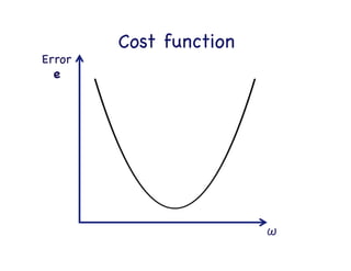 Measuring error

X

Y

Parameter

 Error

ω1

 e1

ω2

 e2

ω3

 e3

 