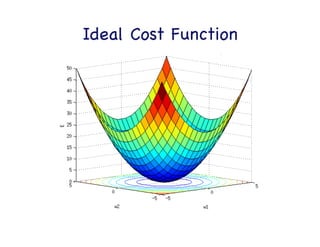 ω

Error

e

Optimization

Initial 

start

Target

Of course, there are many different types of cost functions and
optimization algorithms, but the general idea is very similar. 

 