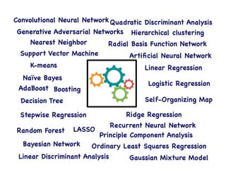 Real-world Cost Function	
  
 
