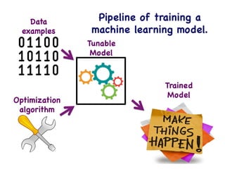 What is machine learning?

h+ps://github.com/qingkaikong/20170628_ML_sklearn	
  
 